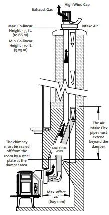 JOTUC Direct Vent Gas Stove Figure 13