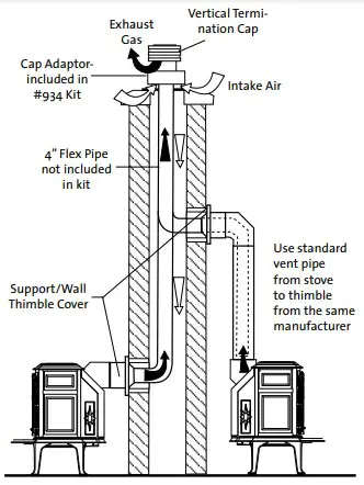 JOTUC Direct Vent Gas Stove Figure 15