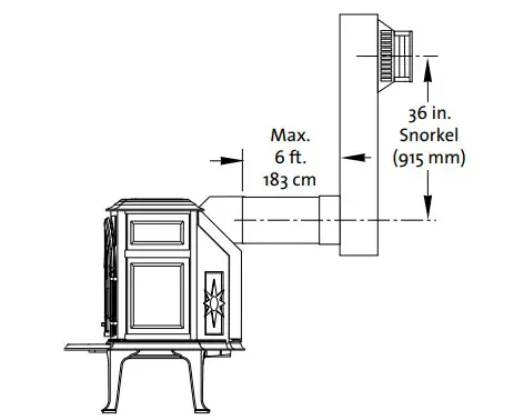 JOTUC Direct Vent Gas Stove Figure 17