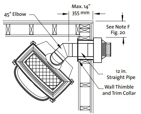 JOTUC Direct Vent Gas Stove Figure 18Figure 18