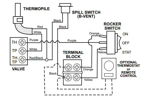 JOTUC Direct Vent Gas Stove Figure 31