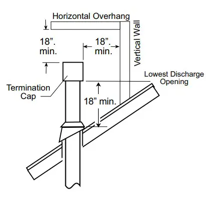 JOTUC Direct Vent Gas Stove Figure 8