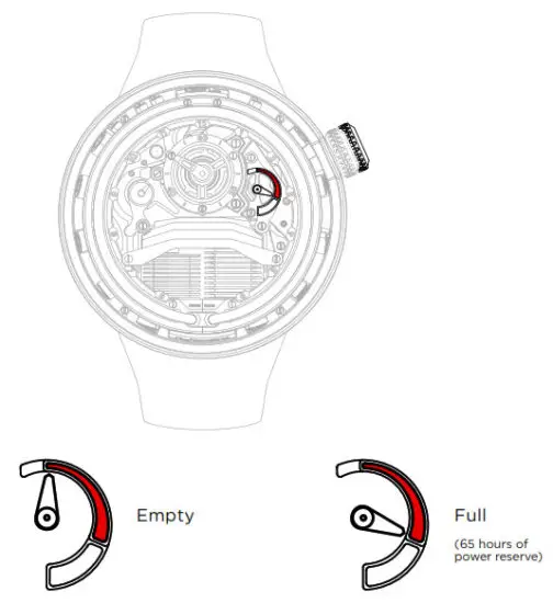 HYT H5 Green Fluid Watch - Power Reserve