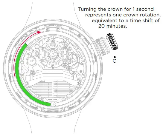 HYT H5 Green Fluid Watch - rotation