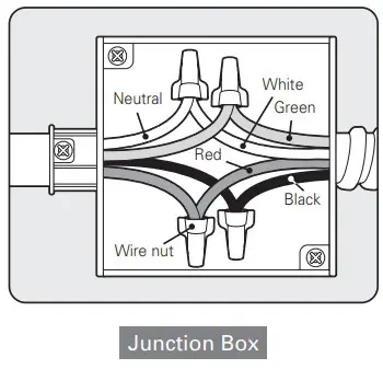 Combination Wall Oven Installation Guide Junction Box