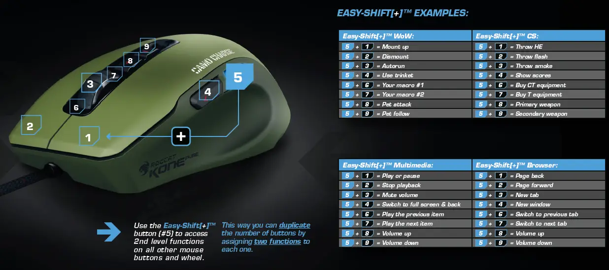 EASY-SHIFT[+]™ TECHNOLOGY
