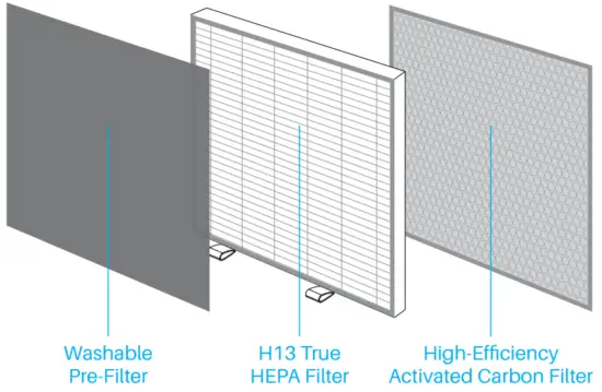 PURIFICATION TECHNOLOGY