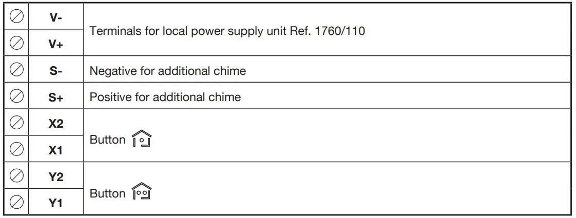 urmet 1760 Video Door Phone 2Voice Hands-Free WiFi - figure 4