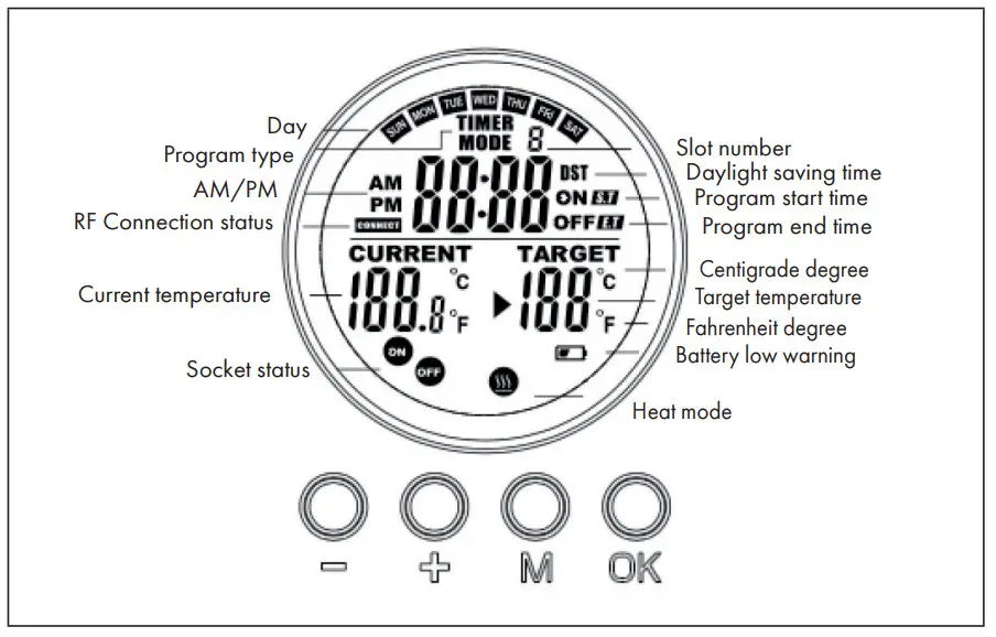 KLARSTEIN 10034235 Wonderwall Air 120 Infrared Heater - INDICATORS