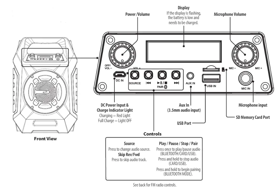 iLive-Wireless-Tailgate-Speaker-LED-Light-Effects-fig (1)