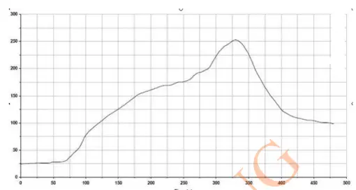 HANSONG HSBT3007-IA Full-Speed (12 Mbps) USB Interface Bluetooth Module-FIG11