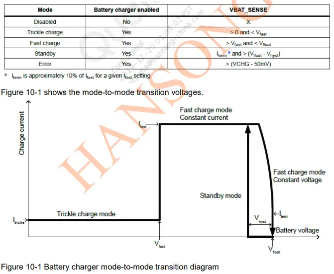 HANSONG HSBT3007-IA Full-Speed (12 Mbps) USB Interface Bluetooth Module-FIG12