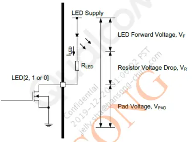 HANSONG HSBT3007-IA Full-Speed (12 Mbps) USB Interface Bluetooth Module-FIG4