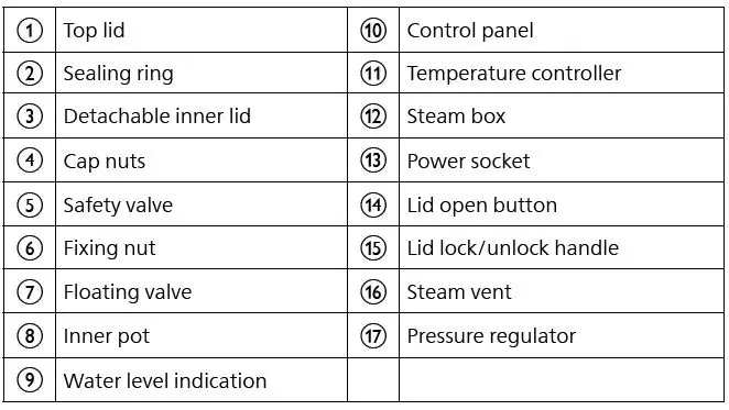 PHILIPS HD2151 All-in-One Cooker 11