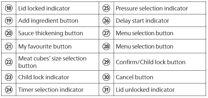 PHILIPS HD2151 All-in-One Cooker 12