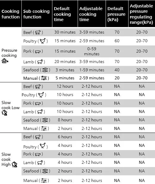 PHILIPS HD2151 All-in-One Cooker 13
