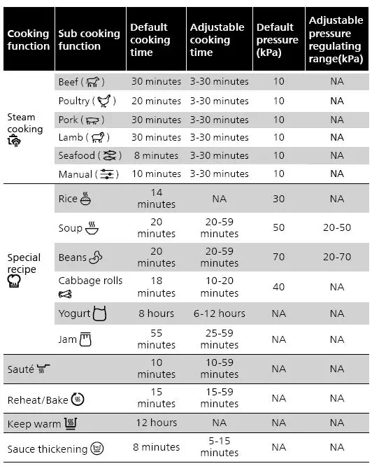 PHILIPS HD2151 All-in-One Cooker 14