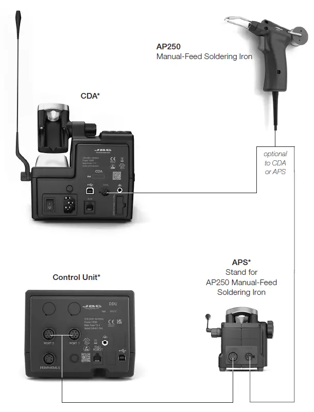 JBC-AP250-Manual-FeedSolderin-Iron-fig2