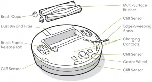 Bottom View Features