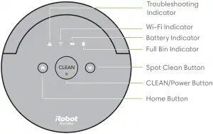 Buttons & Indicators