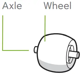 Cleaning the Front Castor Wheel 2