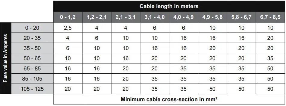 QUANTUM QM ONE Class D Mono Mini Amplifier - figure 3