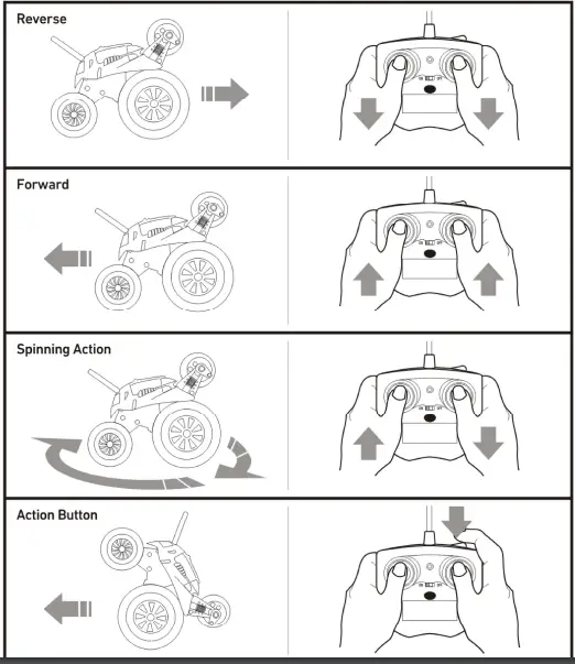 Fujian Teamda Photoelectricity TD2022A49-1 Toy RC Monster Spinning Car fig 1