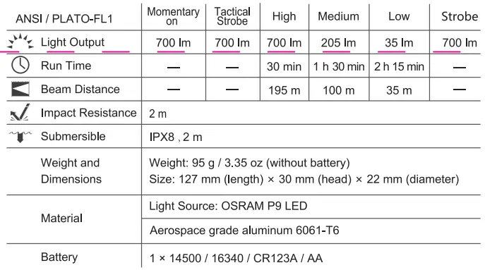NEXTORCH-TA15-Tactical-Flashlight-FIG-1
