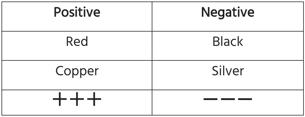 SPEAKER WIRE PREPARATION