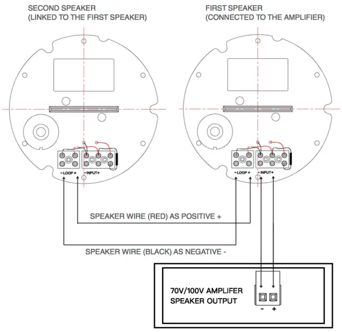 Commercial 70/100V Application