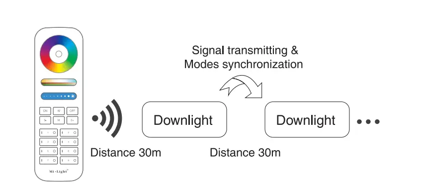 MiBOXER-RGB+CCT-LED-Recessed-Ceiling-Downlight-4