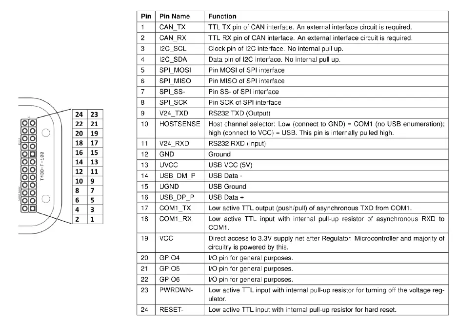 Elatec-TWN4-MULTITECH-3-LEGIC-MBLE-fig2
