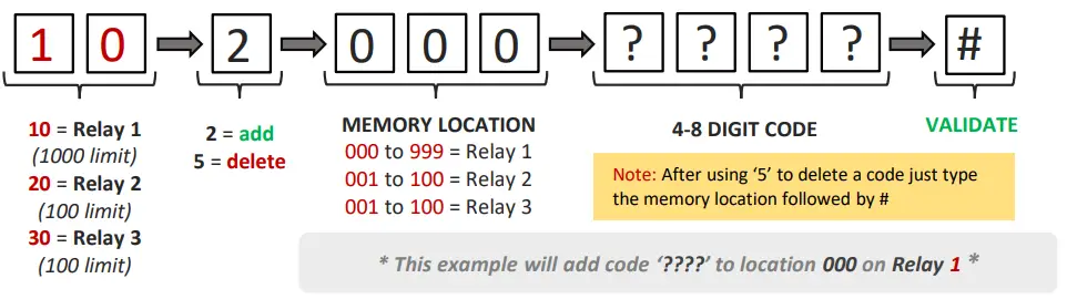 AES-GLOBAL-703-DECT-Modular-Multi-Button-Wireless-Audio-Intercom-System-25