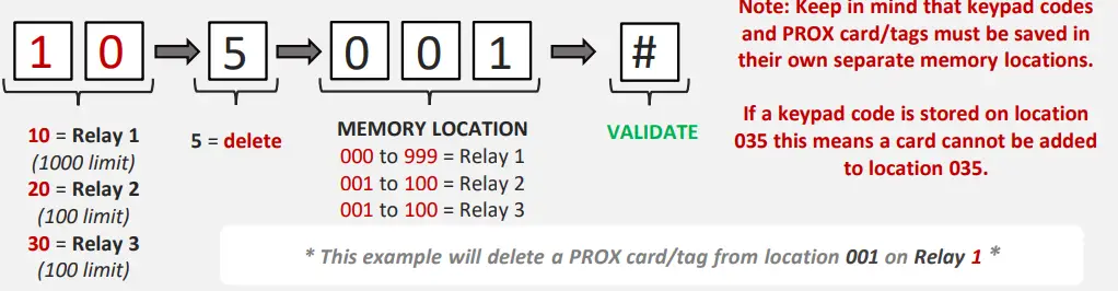 AES-GLOBAL-703-DECT-Modular-Multi-Button-Wireless-Audio-Intercom-System-31