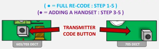 AES-GLOBAL-703-DECT-Modular-Multi-Button-Wireless-Audio-Intercom-System-36