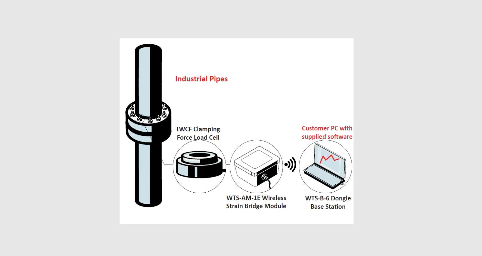 Interface Lwcf Mini Bolt Tension Monitoring User Manual