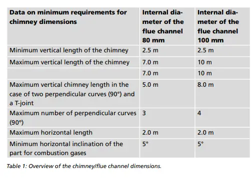 Qlima ECO 1700 Pellet Heater Instruction fig 1