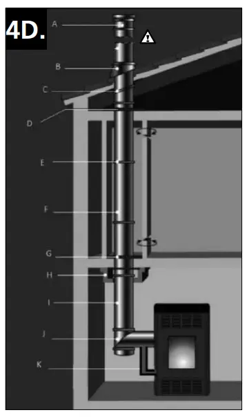 Qlima ECO 1700 Pellet Heater Instruction fig 10