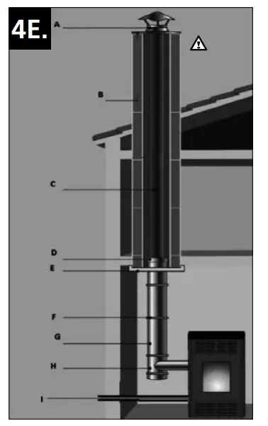 Qlima ECO 1700 Pellet Heater Instruction fig 11