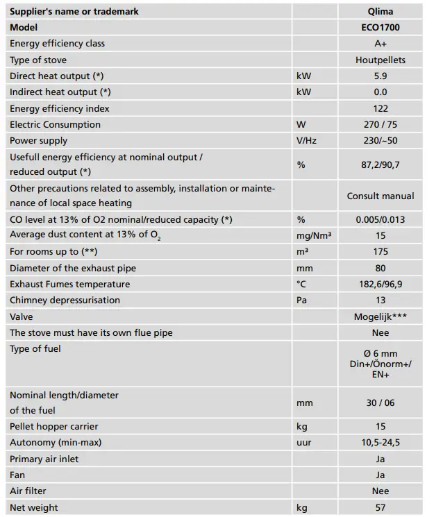 Qlima ECO 1700 Pellet Heater Instruction fig 3