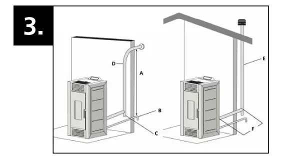 Qlima ECO 1700 Pellet Heater Instruction fig 6
