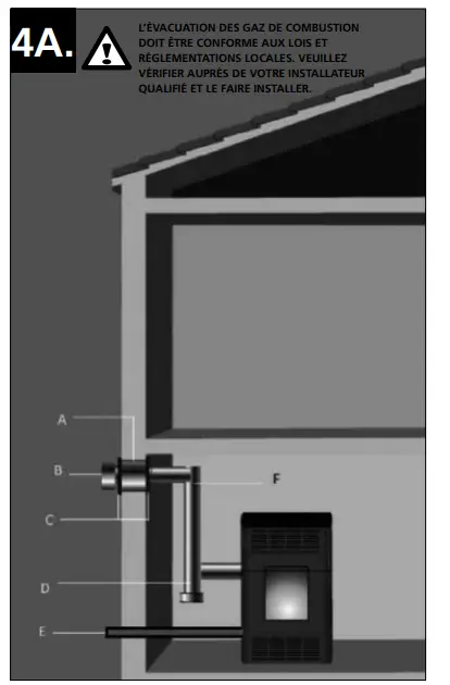 Qlima ECO 1700 Pellet Heater Instruction fig 7