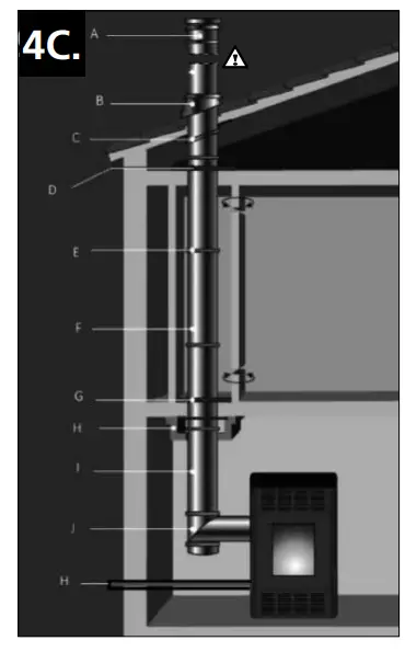 Qlima ECO 1700 Pellet Heater Instruction fig 9