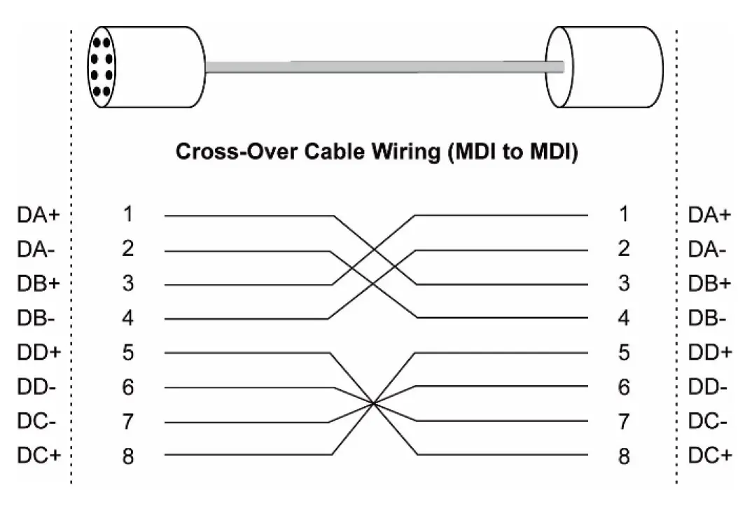 MOXA-TN-G4500-Series-EN-50155-Layer-2-Multi-Gigabit-Switches-10