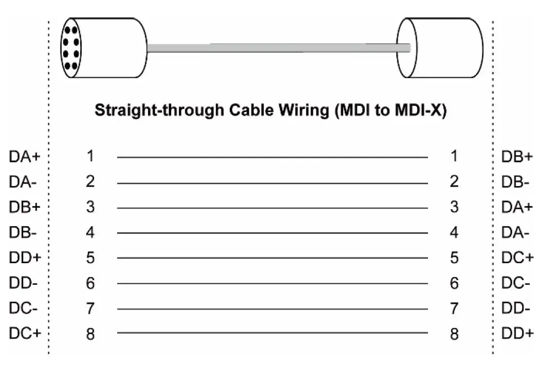 MOXA-TN-G4500-Series-EN-50155-Layer-2-Multi-Gigabit-Switches-11