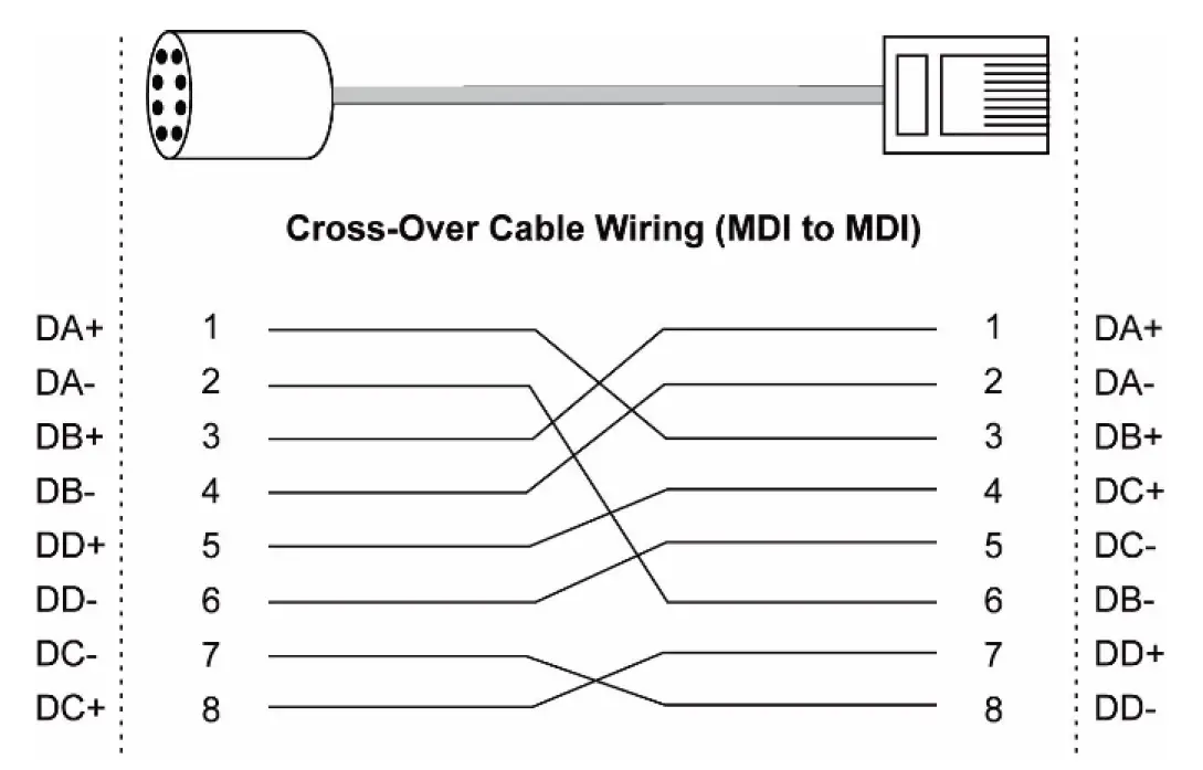 MOXA-TN-G4500-Series-EN-50155-Layer-2-Multi-Gigabit-Switches-12