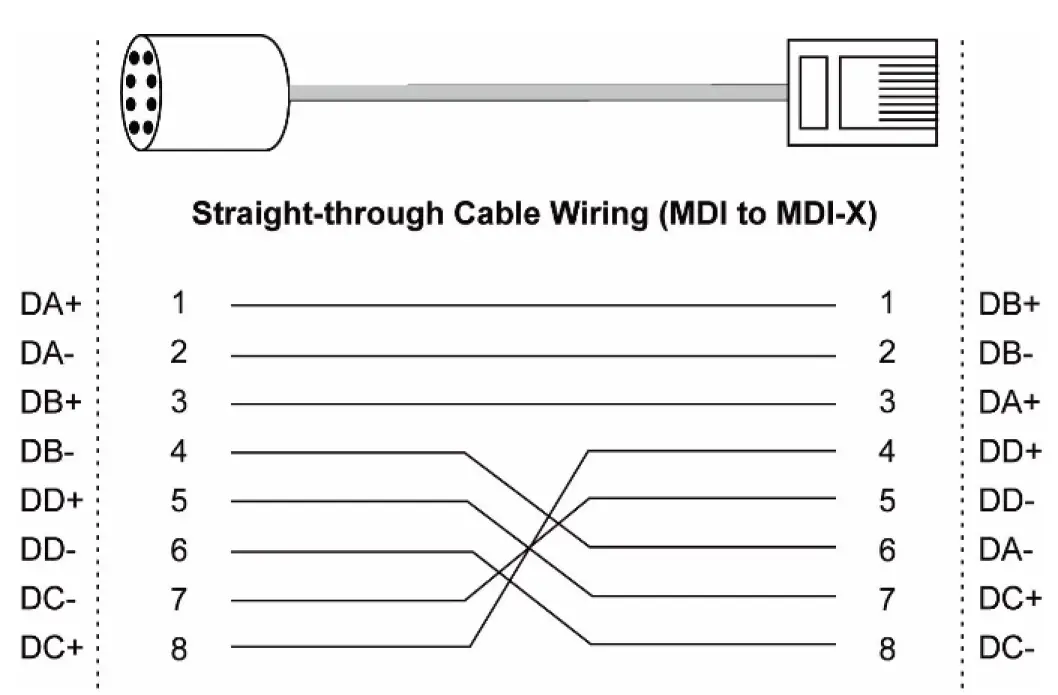 MOXA-TN-G4500-Series-EN-50155-Layer-2-Multi-Gigabit-Switches-13