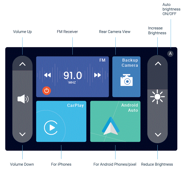 REXING W1 7-Inch Digital Media Receiver fig 6
