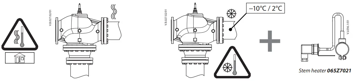 Danfoss VF3 Seated Valves - FIG 3