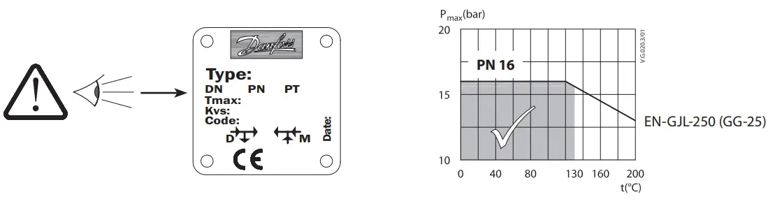 Danfoss VF3 Seated Valves - FIG 4